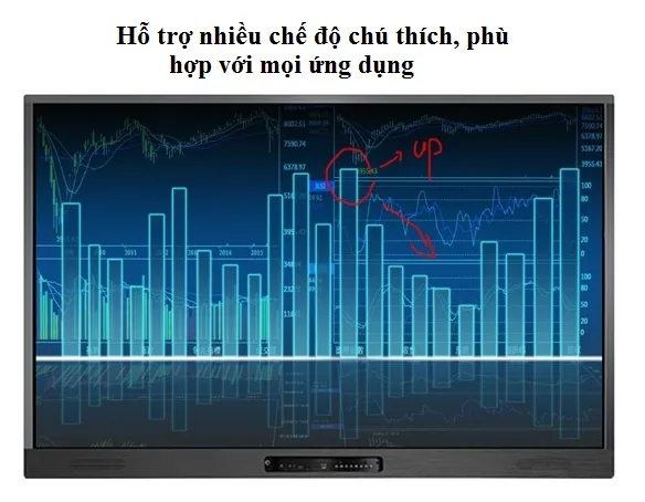 THIET BI TUONG TAC THONG MINH DUNG TRONG VAN PHONG PHONG HOP 65 INCH